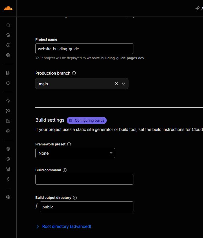 Cloudflare Pages settings showing project name website-building-guide, production branch main, framework preset None, blank build command, and public output directory