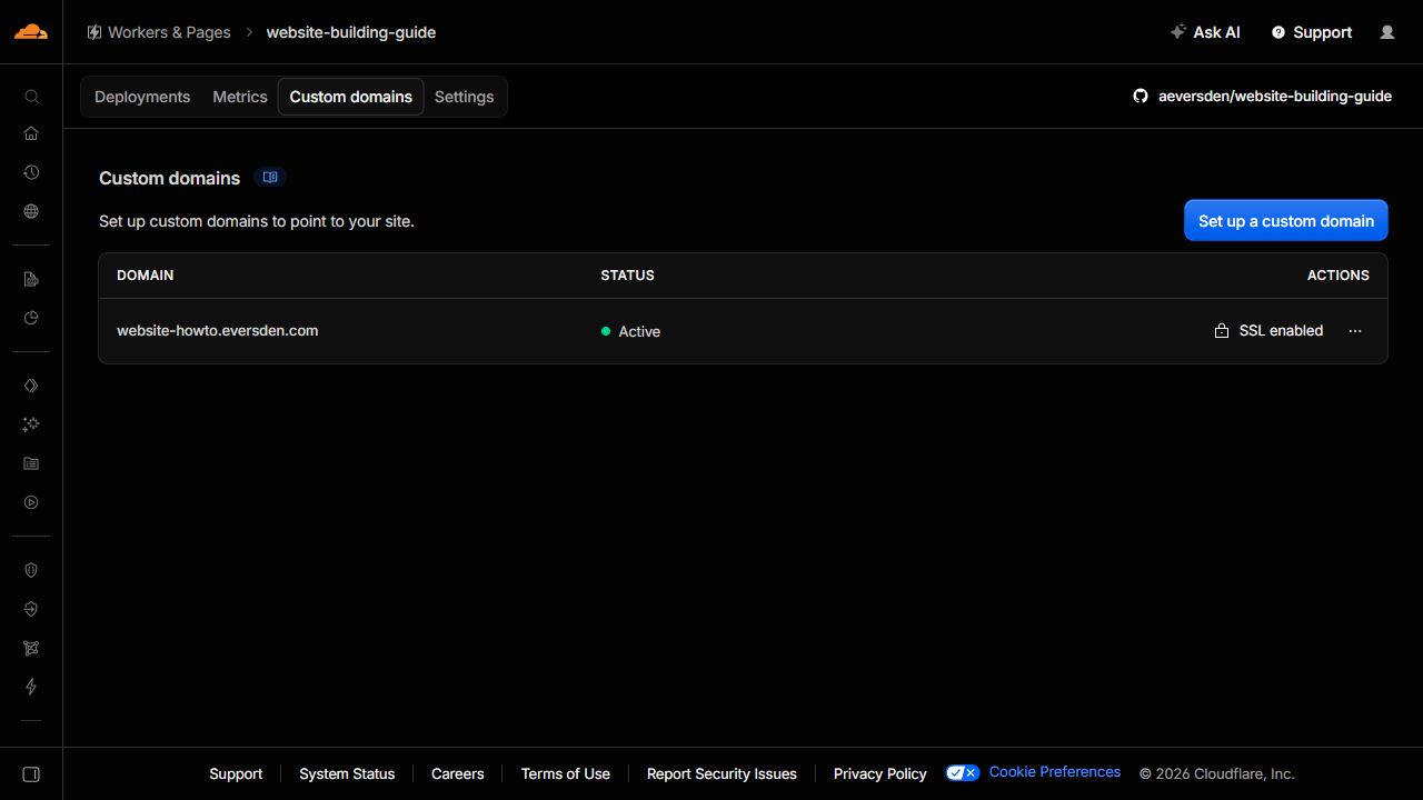Cloudflare Pages custom domains screen showing website-howto.eversden.com active with SSL enabled